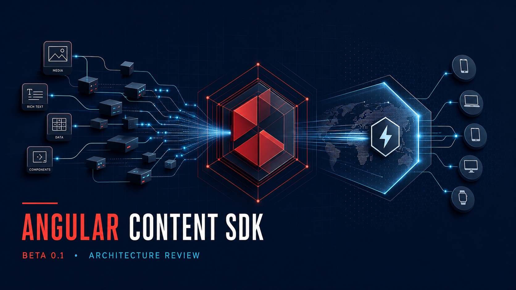 Sitecore Content SDK for Angular beta architecture review